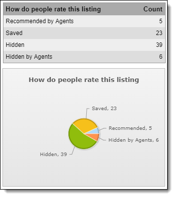Listing_Activity_Ratings.png
