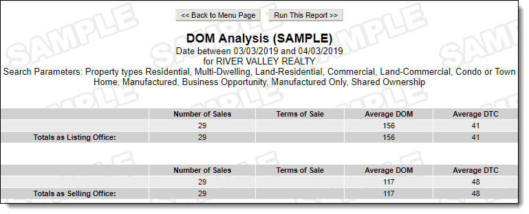 ST_DOM_Analysis.png