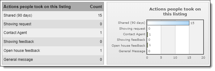 Listing_Activity_Actions.png