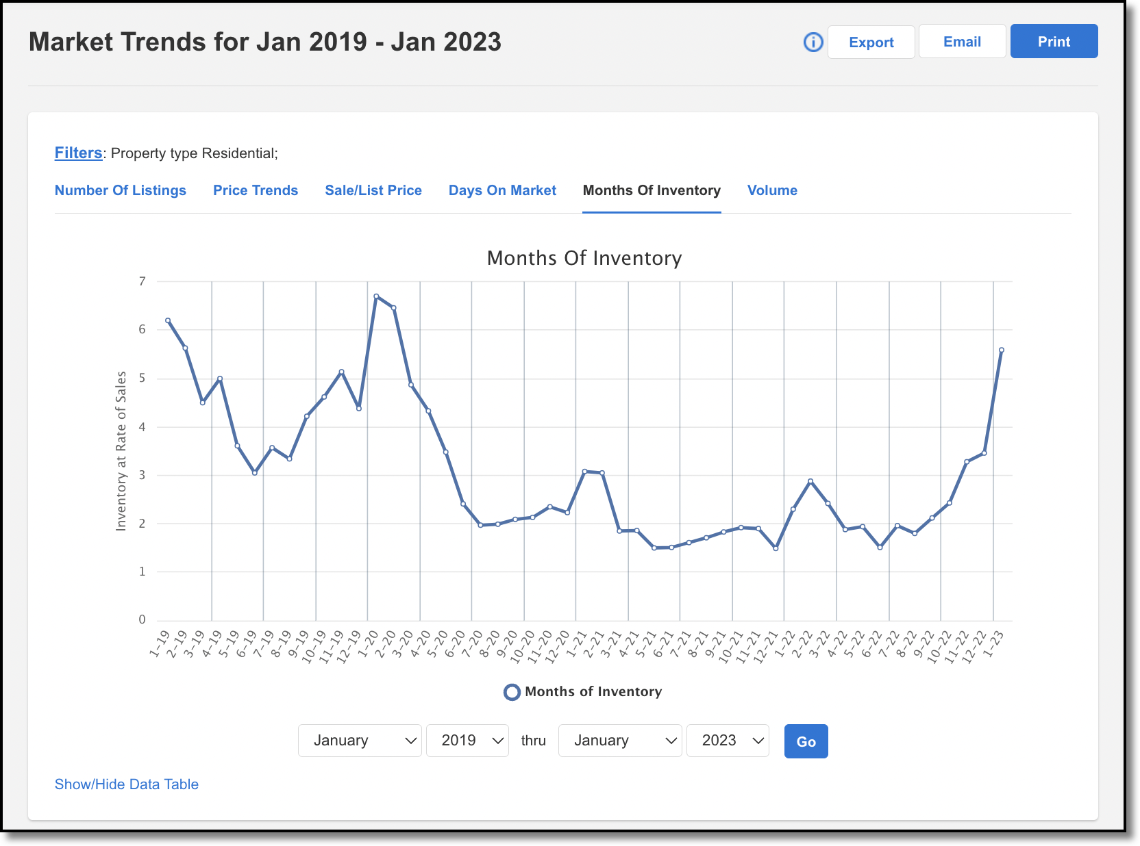 market-trends-months-of-inventory.png