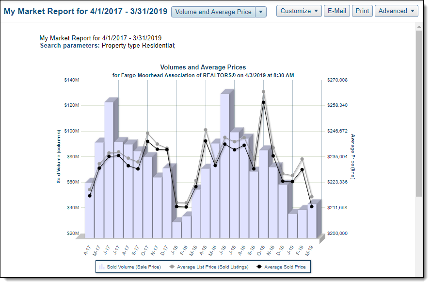 ST_Volume_Avg_Price.png