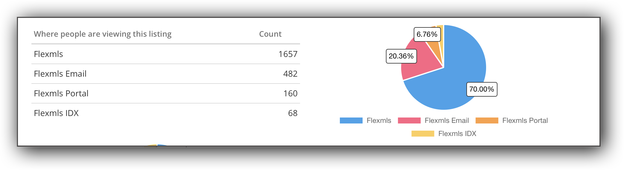 where-people-view-listing.png