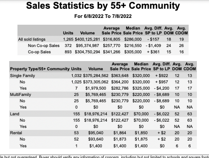 markettrends_sales_stats_area_report.png