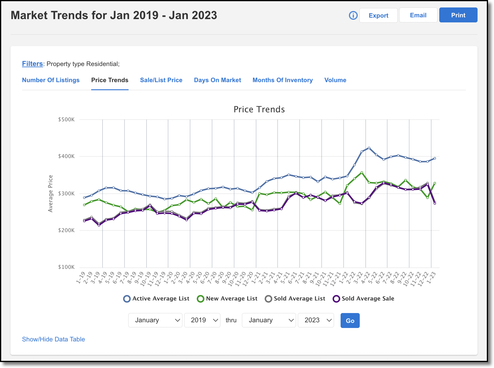 market-trends-graphs-price-trends.png