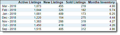ST_My_Market_Graph.png