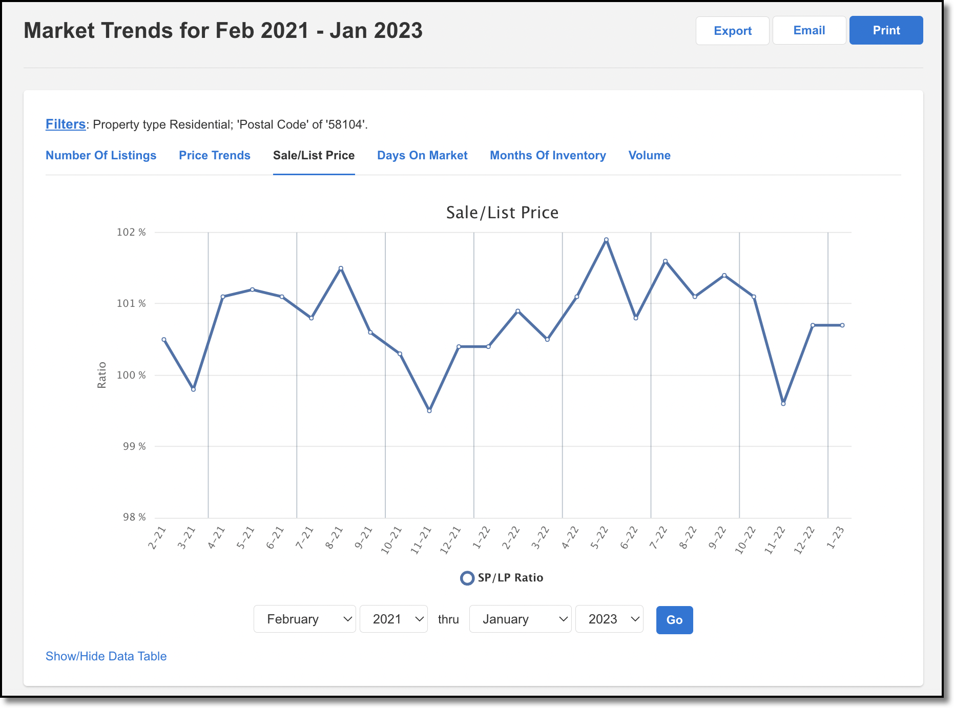 market_trends_sale_list_price.png