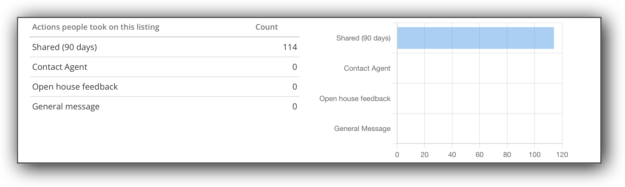 actions-took-on-listing.png