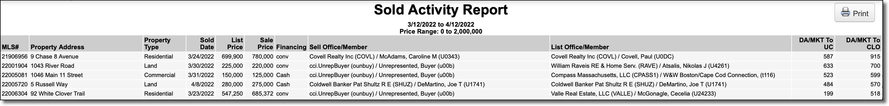 Market_Trends_Sold_Activity_Report.png