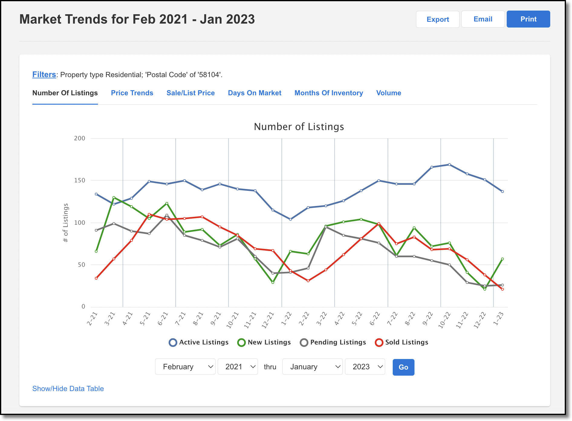 market_trends_graphs_number_of_listings.png