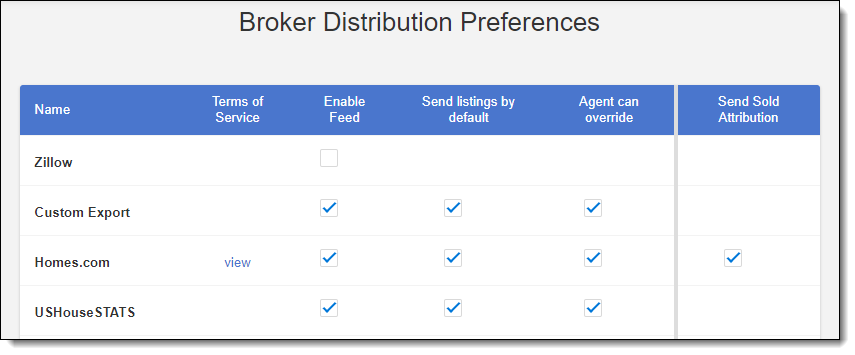 BrokerDistribution_Office.png