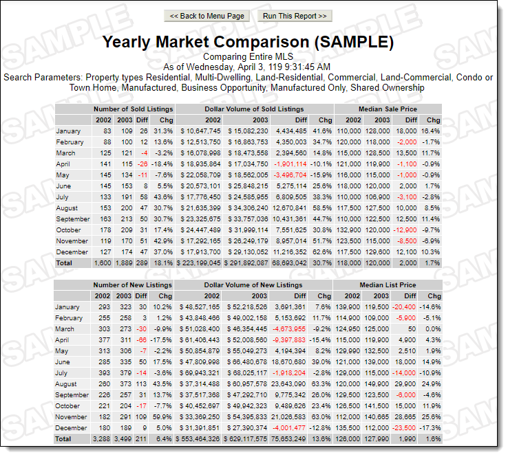 ST_Yearly_Market_Comp.png