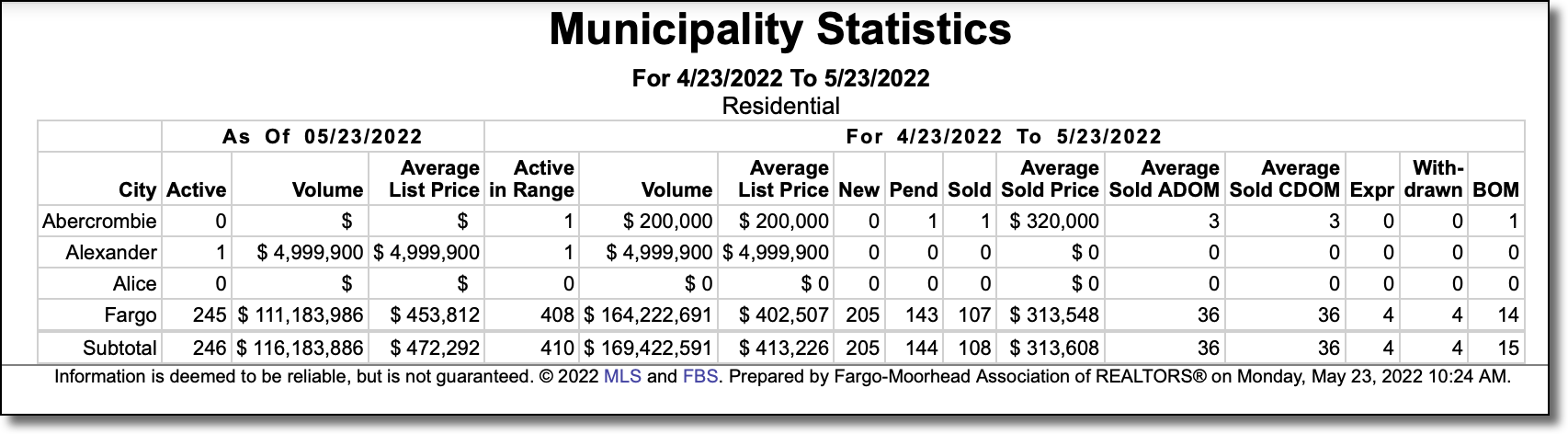 MarketTrends_MunicipalityStatsReport.png