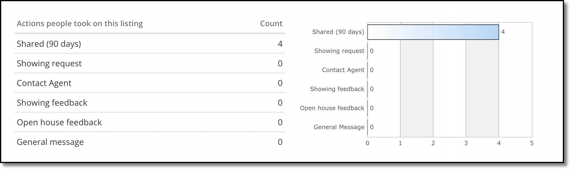 listing-activity-report-4.png