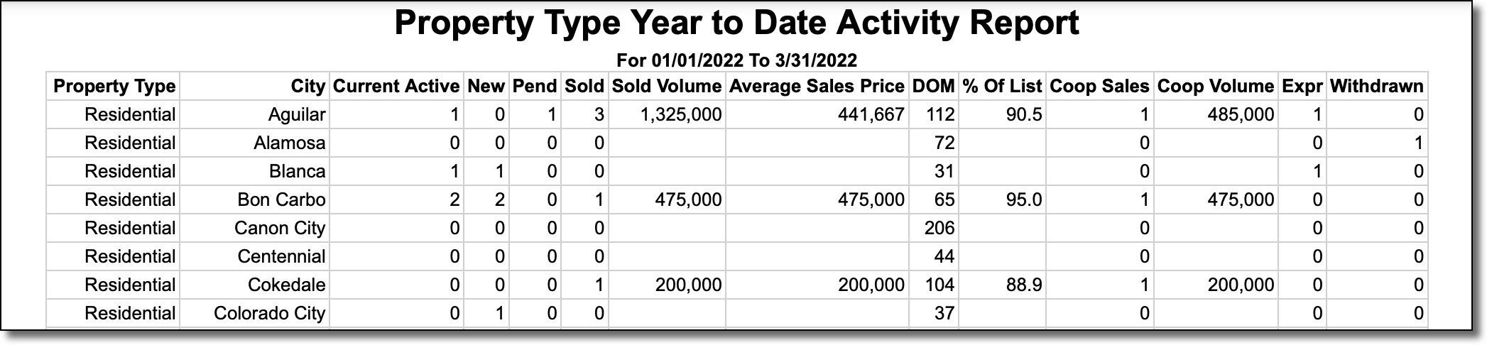 Statistics_MarketTrends_YTD_ActivityReport.png