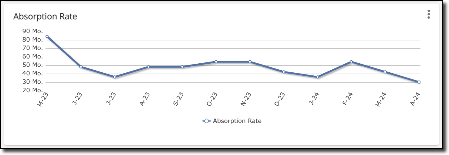 absorptionrate.png