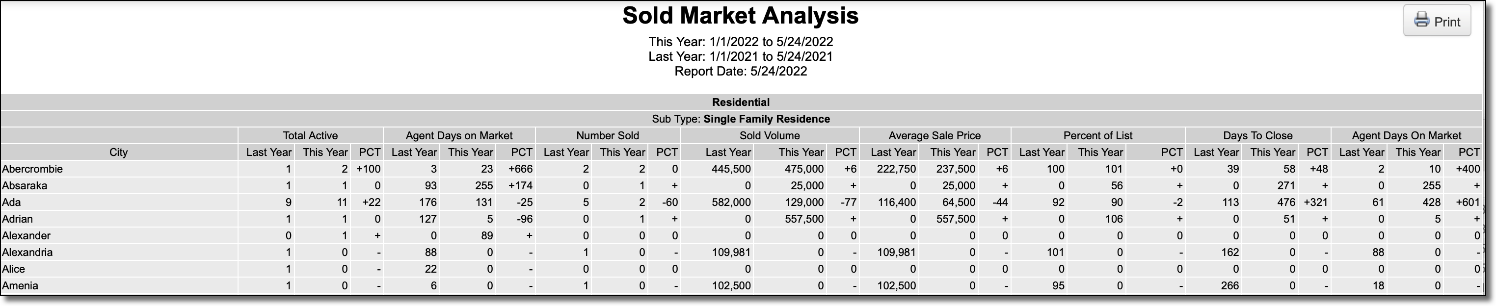 MarketTrends_SoldMarketAnalysis_Report.png