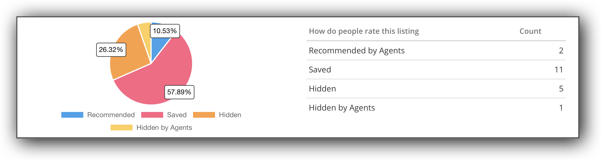 how-people-rate-listing.png