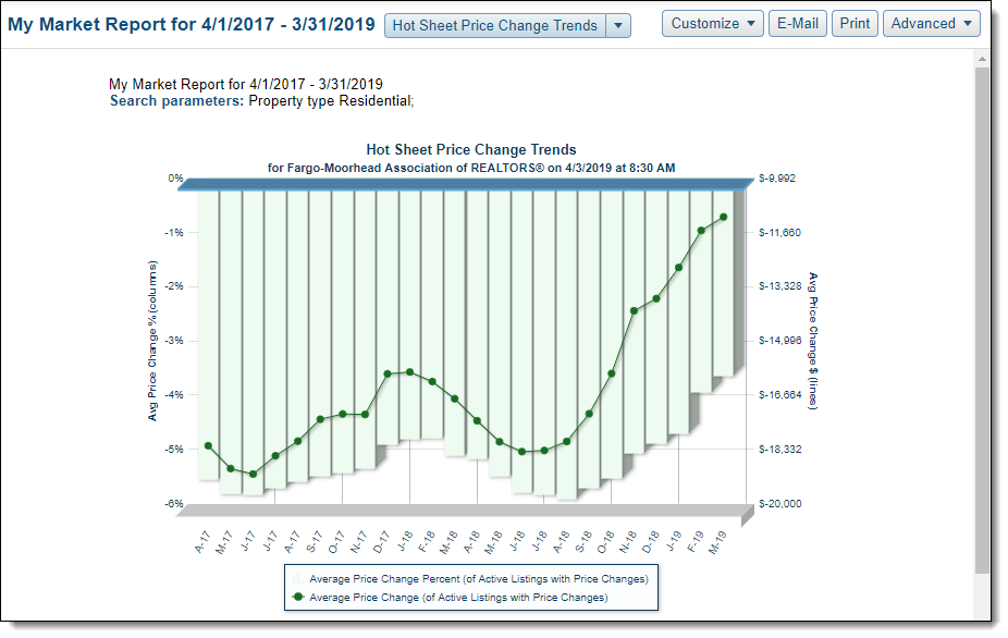 ST_Hot_Sheet_Price_Trends.png