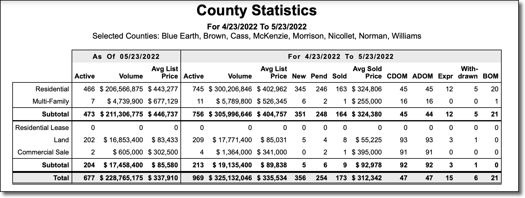 MarketTrends_CountyStatsReport.png