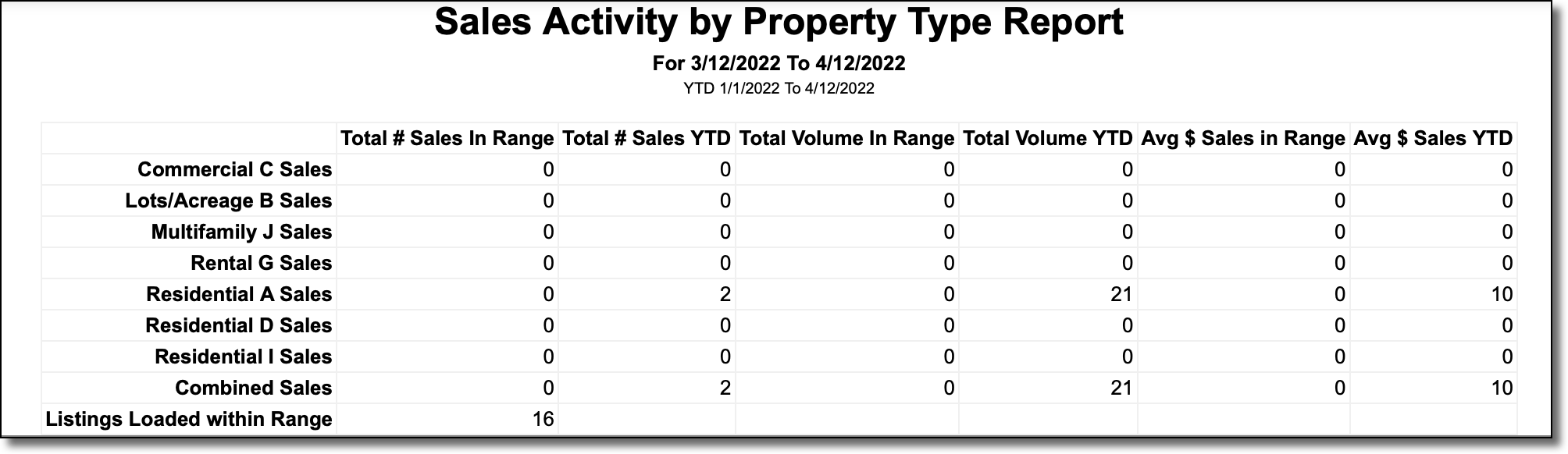 Market_Trends_Sales_Activity_Report.png