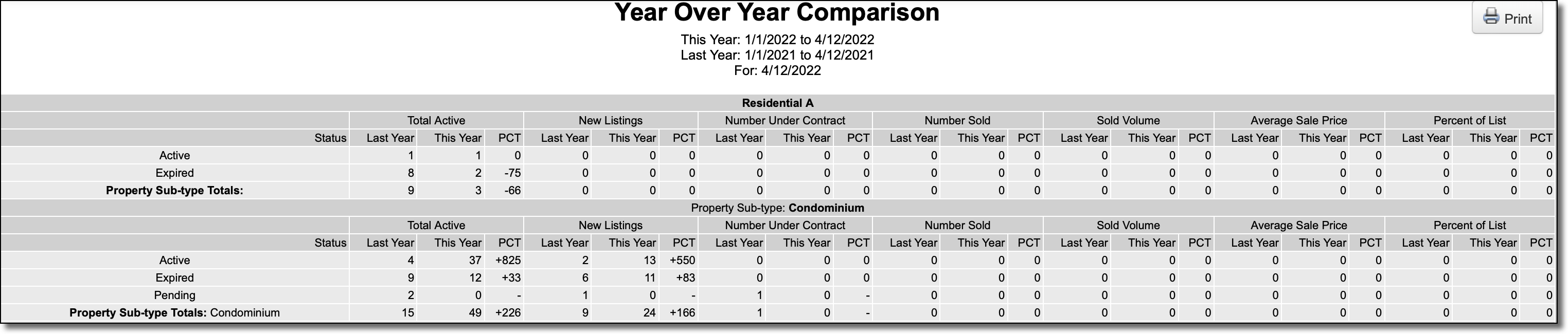 Market_Trends_YoY_Comparison_Report.png