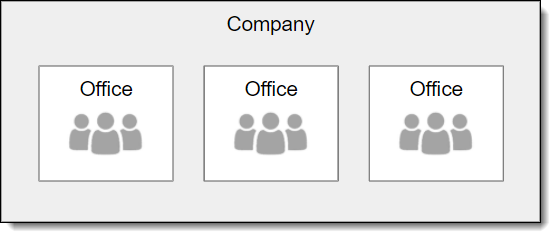 CompanyStructure.png