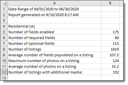 Copyright_Data_Report.png