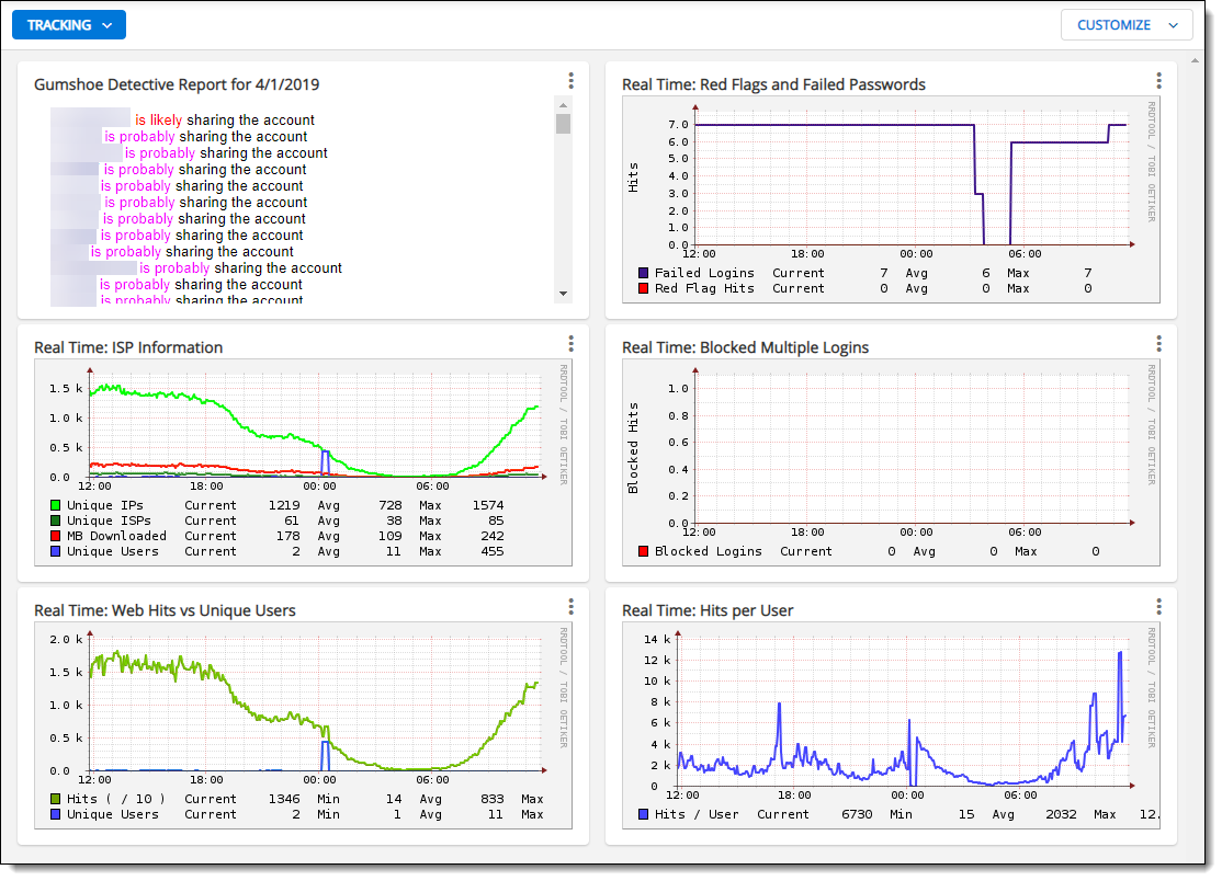 Member_Tracking_Dashboard.png
